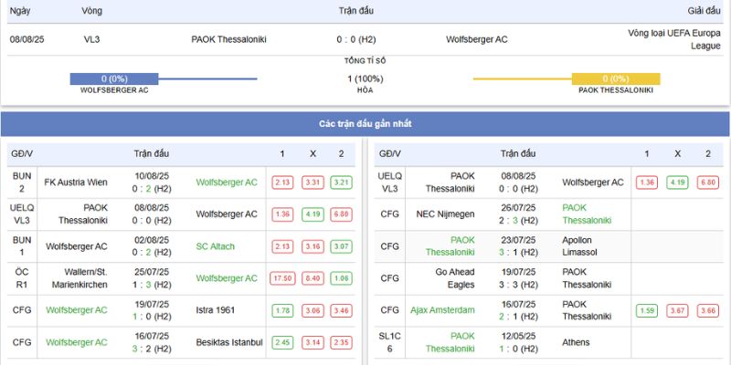 Wolfsberger AC vs PAOK Thessaloniki – 00h00 15/8/2025 2 Soi kèo trận đấu giữa Wolfsberger AC vs PAOK Thessaloniki