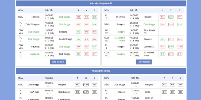 Club Brugge vs Rangers FC: Cuộc Đụng Độ Quyết Liệt 02h 29/8/2025 2 Thành tích và phong độ gần đây của Club Brugge vs Rangers FC