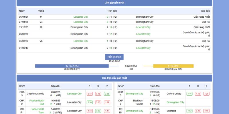 Soi Kèo Leicester City vs Birmingham City Lúc 02:00, 30/8/2025 2 Thành tích và phong độ của Leicester City vs Birmingham City