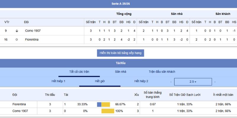 Soi Kèo Fiorentina Vs Como 1907 23h Ngày 21/9/2025 - Serie A 3 Phân tích chiến thuật , kèo bóng và tỷ số trận Fiorentina vs Como 1907