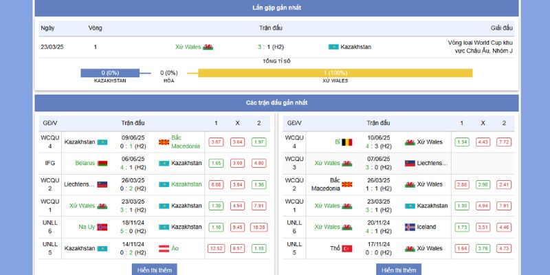Kazakhstan vs Xứ Wales: So Tài Nảy Lửa Lúc 21h, 4/9/2025 2 Thành tích và phong độ đối đầu của Kazakhstan vs xứ Wales