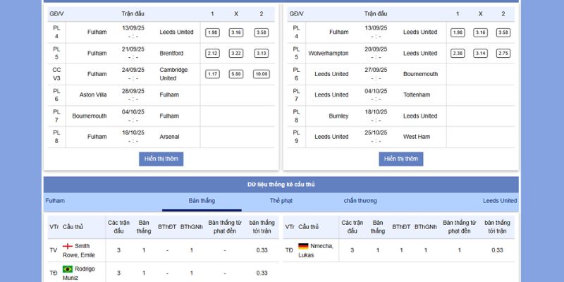 Soi Kèo Fulham Vs Leeds United 21h Ngày 13/9/25 3 Lực lượng của Fulham vs Leeds United