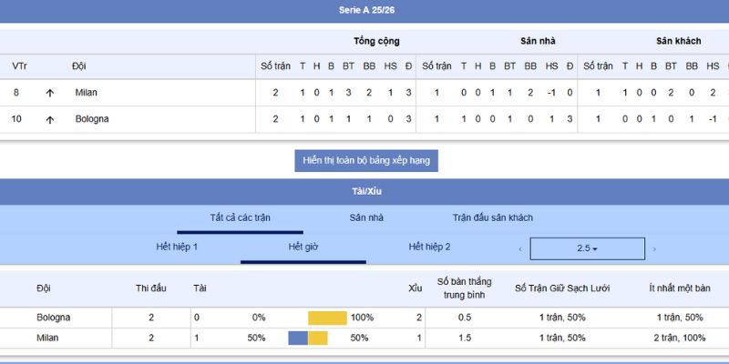 Soi Kèo AC Milan Vs Bologna Lúc 1h45 Ngày 15/9/2025 3 Chiến thuật, tỷ lệ kèo vs tỷ số dự đoán trận đấu AC Milan vs Bologna
