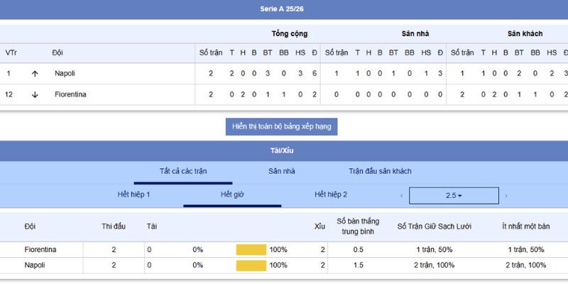Soi Kèo Fiorentina Vs Napoli 01h45 Ngày 14/9/2025 - Serie A 3 Phân tích chiến thuật, kèo bóng và tỷ số trận đấu Fiorentina Vs Napoli