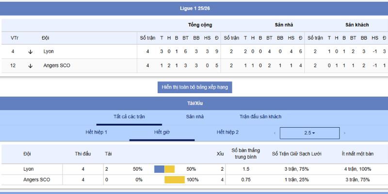 Nhận Định Lyon vs Angers 11h45 Ngày 19/9/2025 - Ligue 1 3 Phân tích kèo bóng, tỷ số và chiến thuật trận Lyon vs Angers