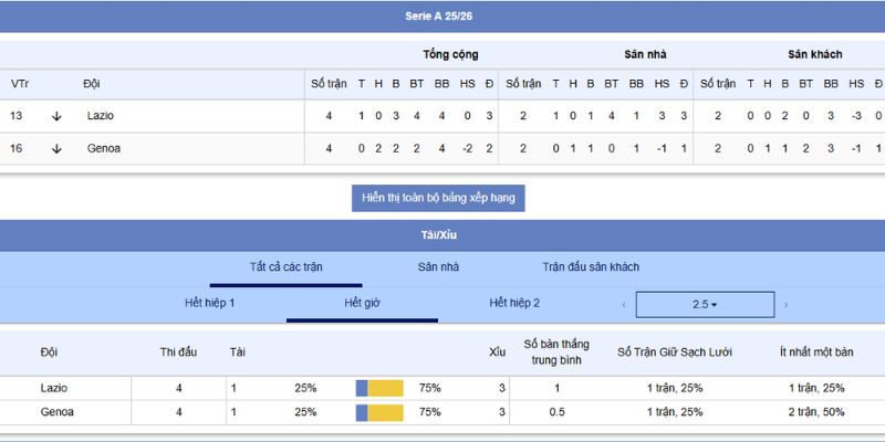 Soi Kèo Genoa Vs Lazio Lúc 1H45 Ngày 30/9/2025 3 Phân tích tỷ lệ kèo, chiến thuật trong trận Genoa Vs Lazio