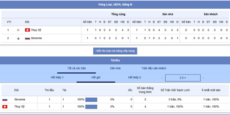 Soi Kèo Bóng Đá Thụy Sĩ vs Slovenia Lúc 01h45 Ngày 09/09/2025 3 Phân tích chiến thuật vs tỷ lệ kèo Thụy Sĩ vs Slovenia