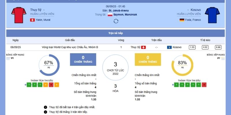 Soi kèo chấp trận đấu Thụy Sĩ vs Kosovo