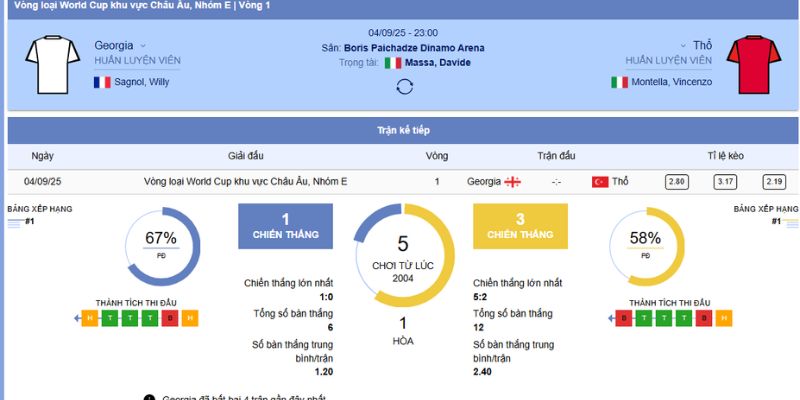 Nhận Định Georgia vs Thổ Nhĩ Kỳ: Cuộc Đụng Độ 23h, 4/9/2025 2 Phân tích và soi kèo h1 trận đấu giữa Georgia vs Thổ Nhĩ Kỳ