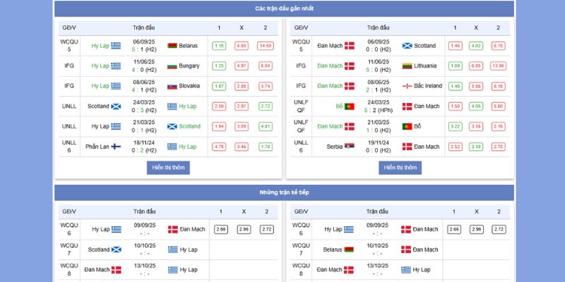 Soi Kèo Hy Lạp vs Đan Mạch Lúc 01h45 Ngày 09/09/2025 2 Thành tích vs phong độ gần nhất của Hy Lạp vs Đan Mạch