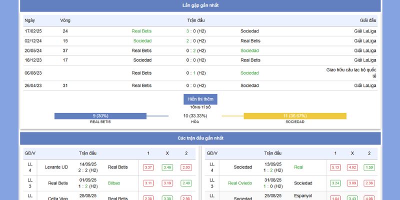 Soi Kèo Real Betis Vs Real Sociedad 04h00 Ngày 20/9/2025 2 Thành tích vs phong độ của Real Betis Vs Real Sociedad