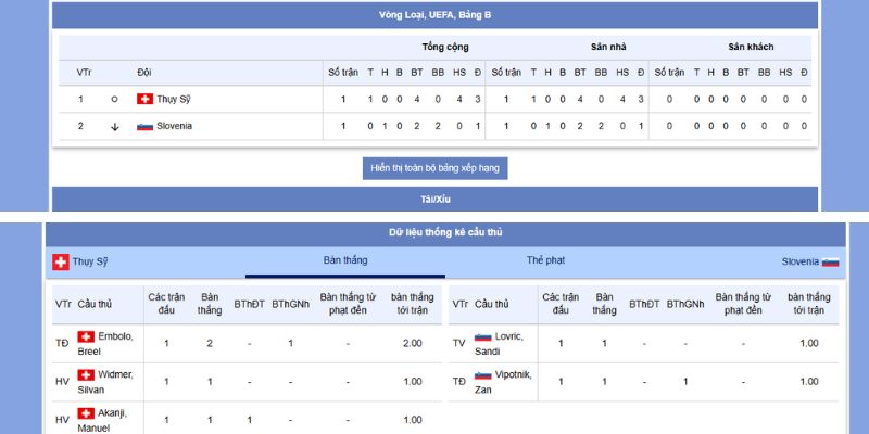 Soi Kèo Bóng Đá Thụy Sĩ vs Slovenia Lúc 01h45 Ngày 09/09/2025 2 Thành tích vs phong độ đối đấu giữa Thụy Sĩ vs Slovenia