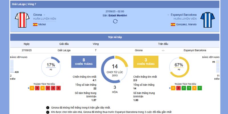 Thông tin về trận Girona FC Đấu Với RCD Espanyol 