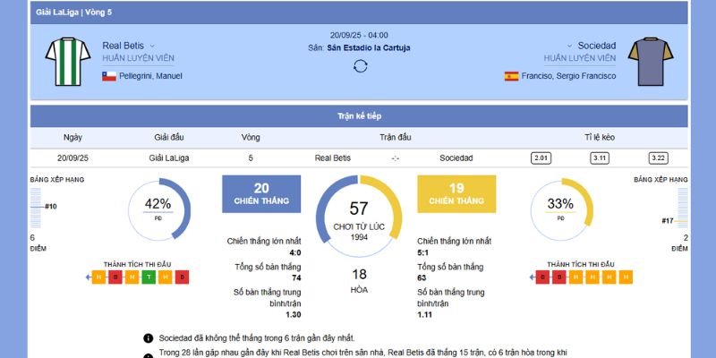 Chi tiết trận đấu giữa Real Betis Vs Real Sociedad