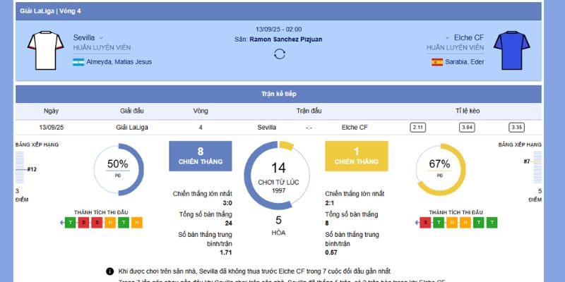 Chi tiết về trận đấu Sevilla vs Elche CF