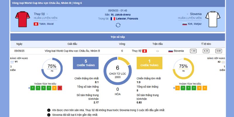 Tổng quan về trận đấu giữa Thụy Sĩ vs Slovenia