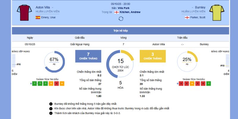 Chi tiết về trận đấu giữa Aston Villa vs Burnley