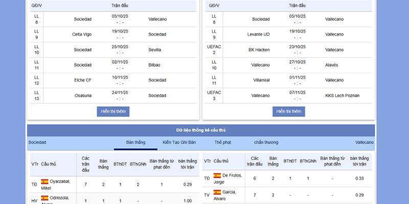 Sociedad Đấu Với Vallecano Ngày 5/10/2025 Lúc 23h30 3 Lực lượng vs đội hình sắp tới trong trận Sociedad Đấu Với Vallecano