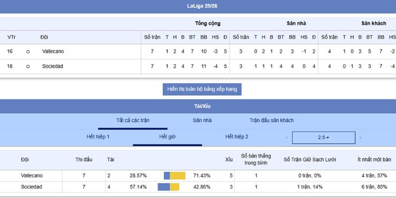 Sociedad Đấu Với Vallecano Ngày 5/10/2025 Lúc 23h30 5 Phân tích kèo vs tỷ số dự đoán trận Sociedad Đấu Với Vallecano